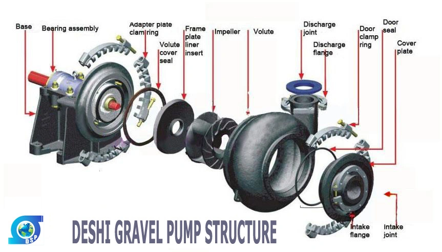 Marine Diesel Engine Centrifugal Mud Gravel Sand Suction Dredger Sand Pump